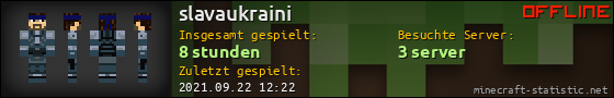 Benutzerleisten 560x90 für slavaukraini