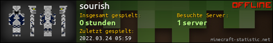 Benutzerleisten 560x90 für sourish