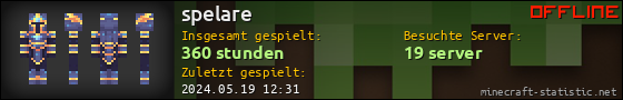 Benutzerleisten 560x90 für spelare