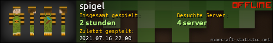 Benutzerleisten 560x90 für spigel