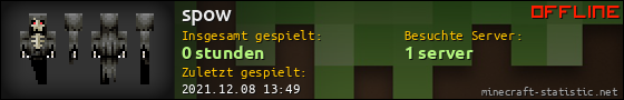 Benutzerleisten 560x90 für spow