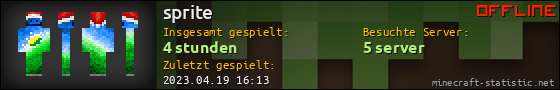 Benutzerleisten 560x90 für sprite