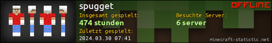 Benutzerleisten 560x90 für spugget