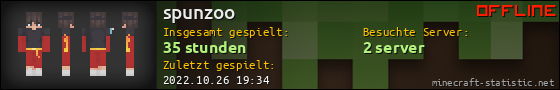 Benutzerleisten 560x90 für spunzoo