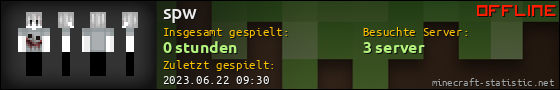 Benutzerleisten 560x90 für spw