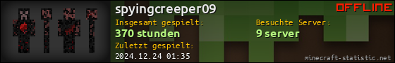 Benutzerleisten 560x90 für spyingcreeper09