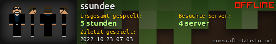 Benutzerleisten 560x90 für ssundee