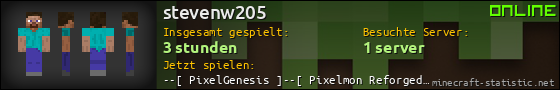 Benutzerleisten 560x90 für stevenw205