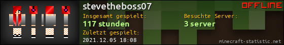 Benutzerleisten 560x90 für stevetheboss07