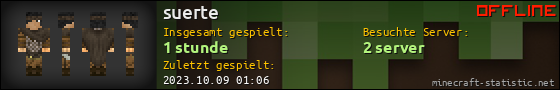 Benutzerleisten 560x90 für suerte