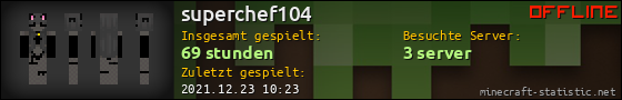 Benutzerleisten 560x90 für superchef104