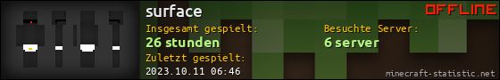Benutzerleisten 560x90 für surface