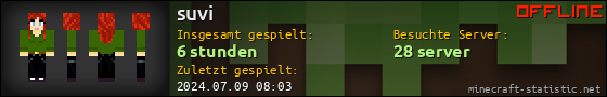 Benutzerleisten 560x90 für suvi