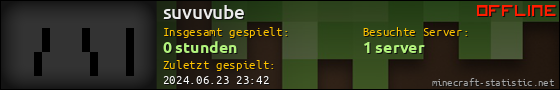 Benutzerleisten 560x90 für suvuvube