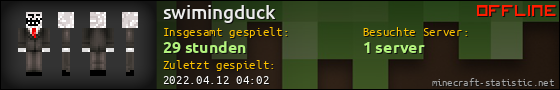 Benutzerleisten 560x90 für swimingduck