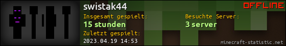Benutzerleisten 560x90 für swistak44