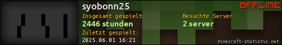 Benutzerleisten 560x90 für syobonn25