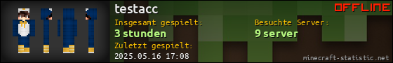 Benutzerleisten 560x90 für testacc
