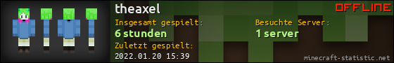 Benutzerleisten 560x90 für theaxel