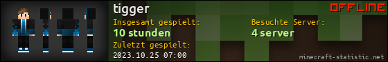 Benutzerleisten 560x90 für tigger
