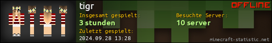 Benutzerleisten 560x90 für tigr