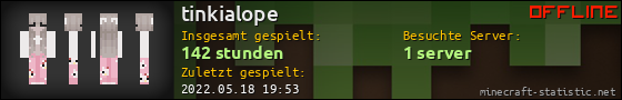 Benutzerleisten 560x90 für tinkialope