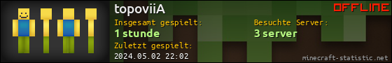 Benutzerleisten 560x90 für topoviiA
