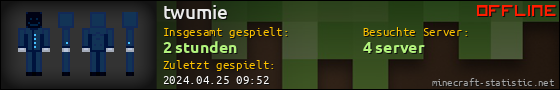 Benutzerleisten 560x90 für twumie