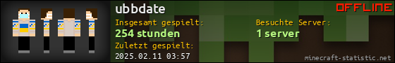 Benutzerleisten 560x90 für ubbdate