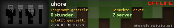 Benutzerleisten 560x90 für uhore