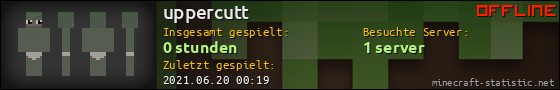 Benutzerleisten 560x90 für uppercutt