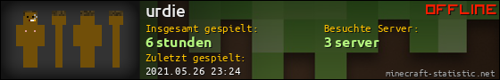 Benutzerleisten 560x90 für urdie