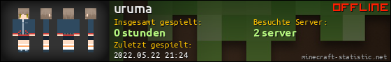Benutzerleisten 560x90 für uruma