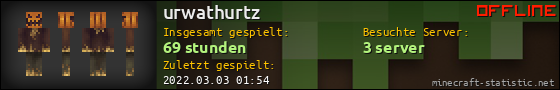 Benutzerleisten 560x90 für urwathurtz