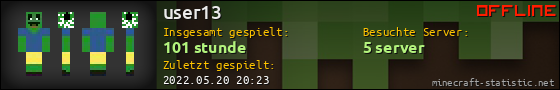 Benutzerleisten 560x90 für user13