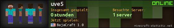 Benutzerleisten 560x90 für uve5