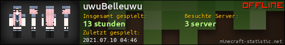 Benutzerleisten 560x90 für uwuBelleuwu