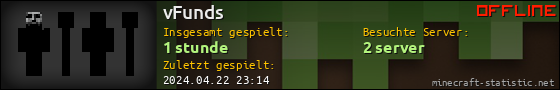 Benutzerleisten 560x90 für vFunds