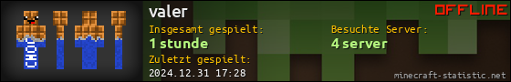Benutzerleisten 560x90 für valer