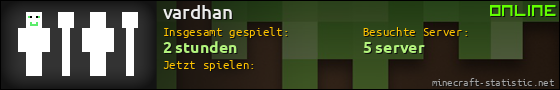 Benutzerleisten 560x90 für vardhan