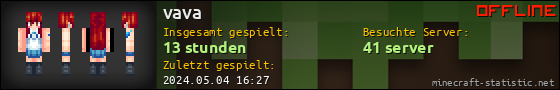 Benutzerleisten 560x90 für vava
