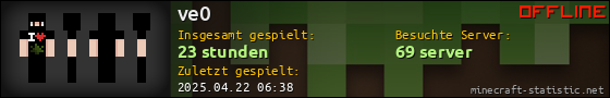 Benutzerleisten 560x90 für ve0