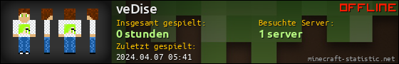 Benutzerleisten 560x90 für veDise