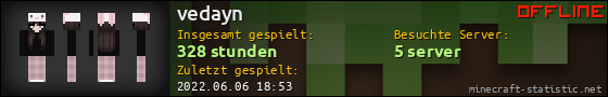 Benutzerleisten 560x90 für vedayn