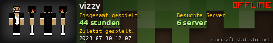 Benutzerleisten 560x90 für vizzy