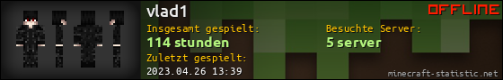 Benutzerleisten 560x90 für vlad1
