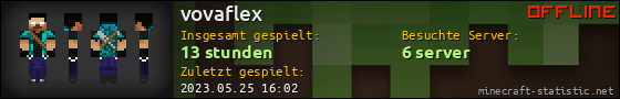 Benutzerleisten 560x90 für vovaflex