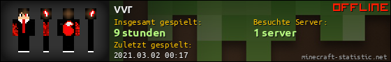 Benutzerleisten 560x90 für vvr
