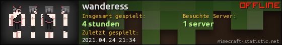 Benutzerleisten 560x90 für wanderess