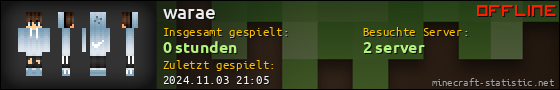 Benutzerleisten 560x90 für warae